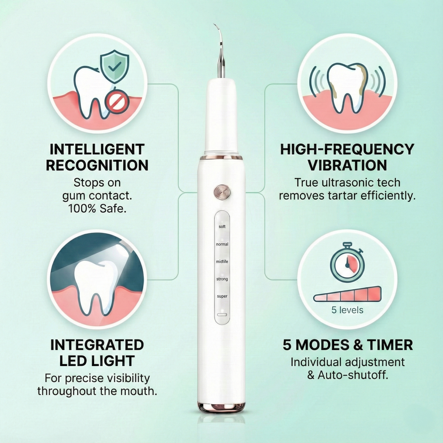 Silent Sonic Plaque & Tartar Remover For Dogs